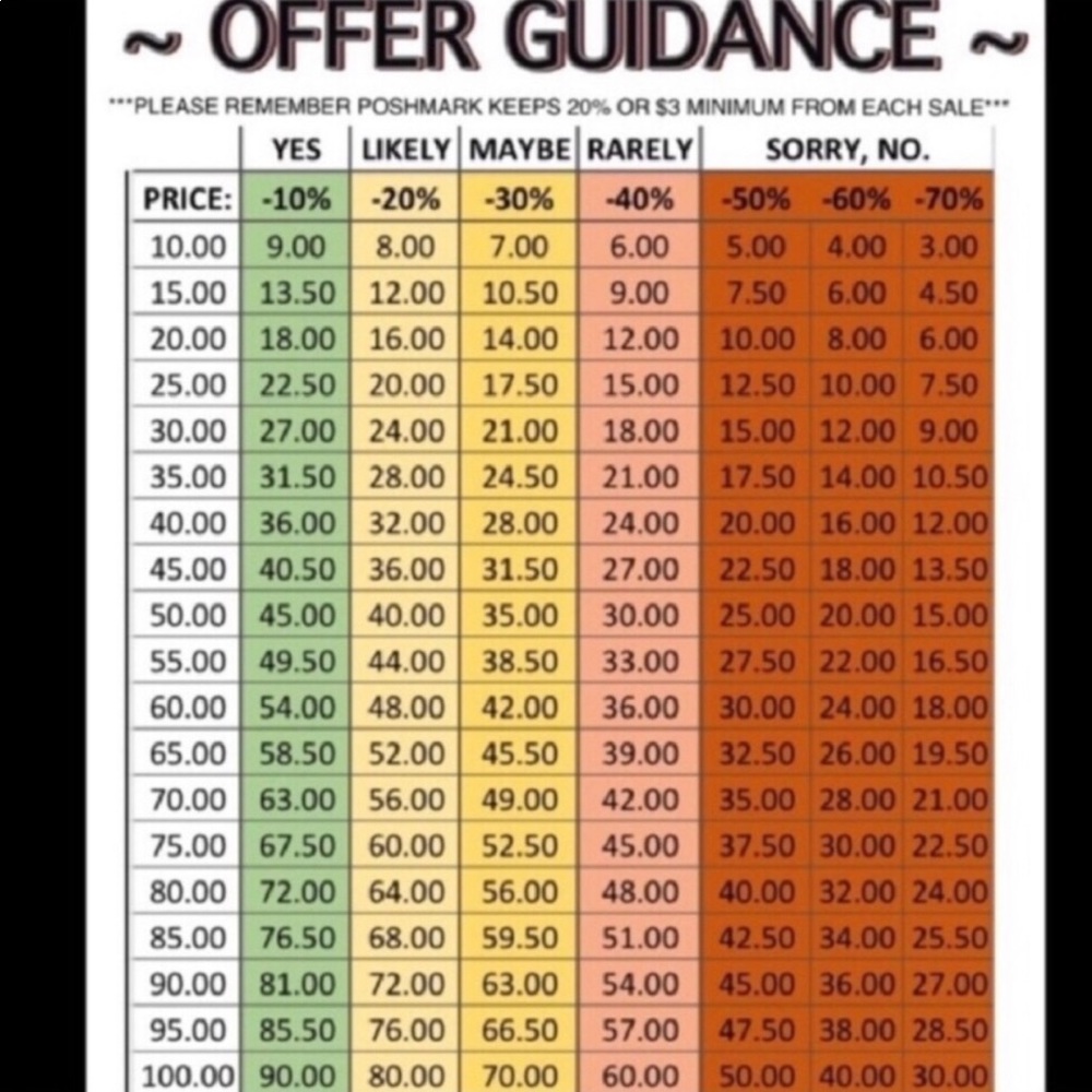 Offer guidance- remember shipping and fees-thanks!